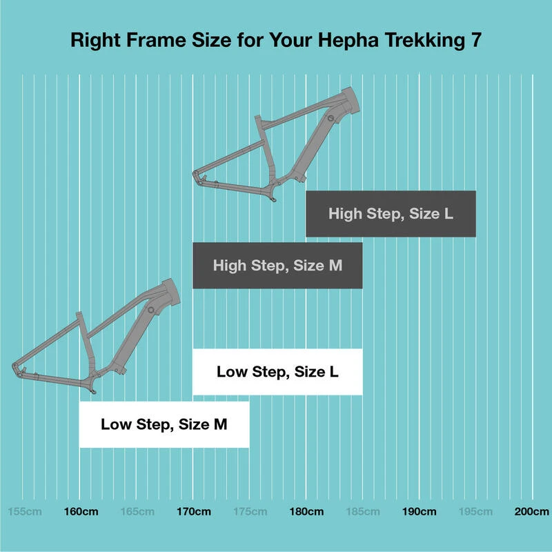 HEPHA E-bike Trekking 7 Long Range 708Wh 80Nm Vélo électrique Highstep Noir 8 HEPHA E-bike Trekking 7 Long Range 708Wh 80Nm Vélo électrique Highstep Noir – Image 6