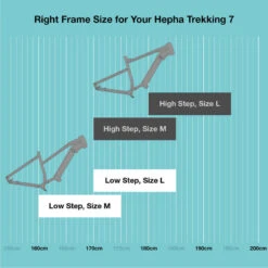 HEPHA E-bike Trekking7 Performance 708Wh 90Nm Vélo électrique Lowstep Gris Foncé -Vélo Expert hepha e bike trekking7 performance 708wh 90nm velo electrique lowstep gris fonce 5